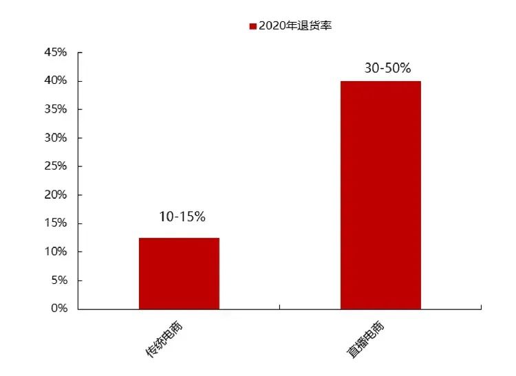 图源：民生证券