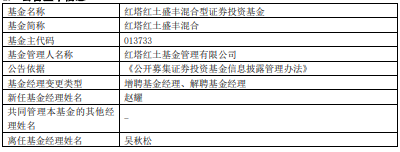 吴秋松离任红塔红土盛丰混合红塔红土信息产业精选