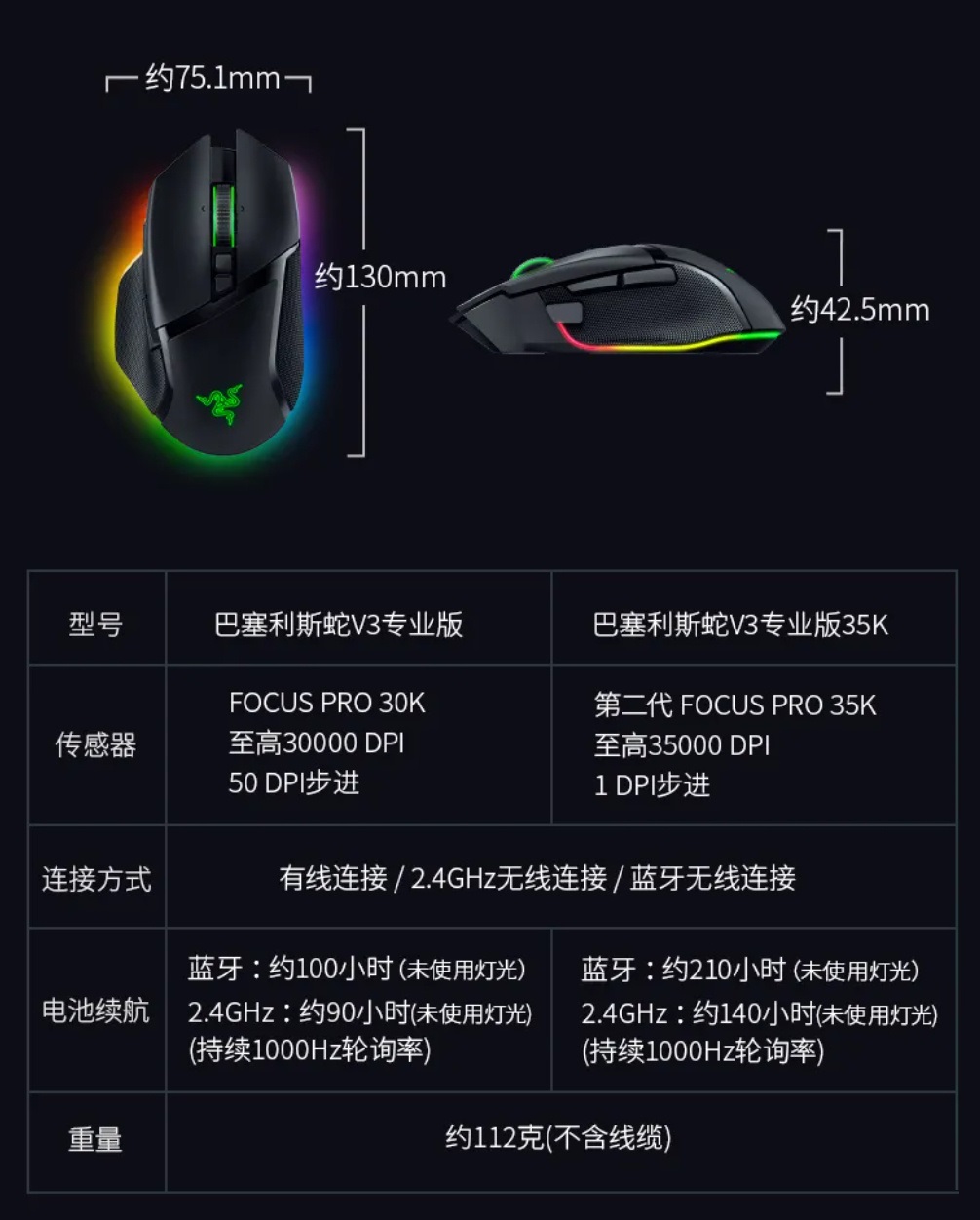 京东雷蛇（Razer）巴塞利斯蛇 V3 35K 有线鼠标599 元直达链接