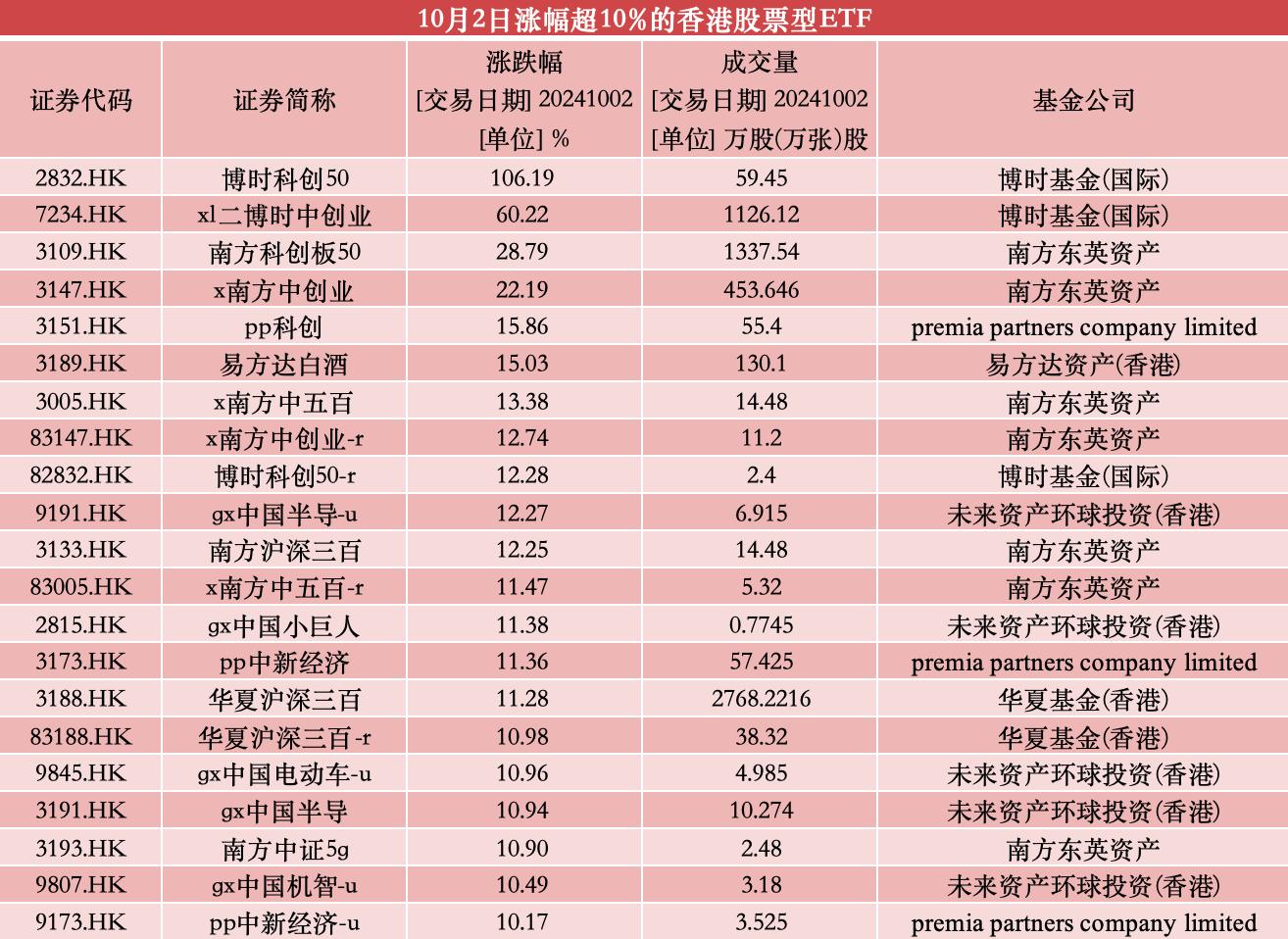 来源：澎湃新闻记者据Wind数据统计