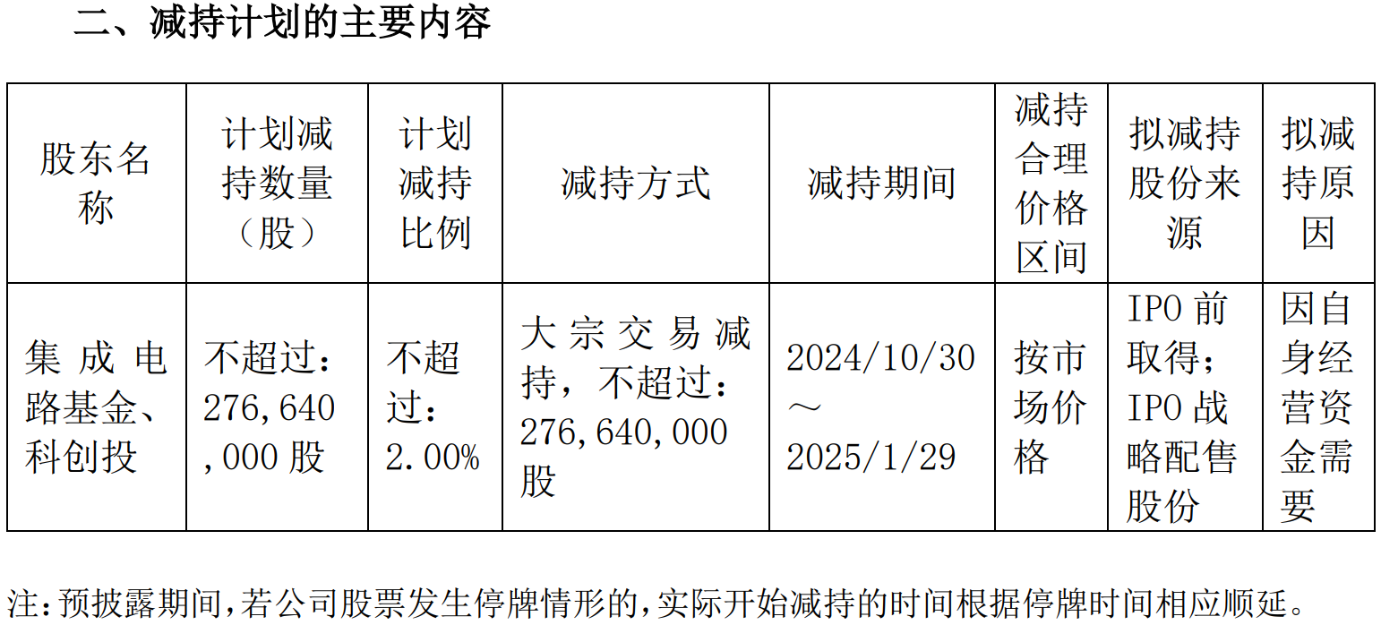 图片来源：和辉光电公告截图