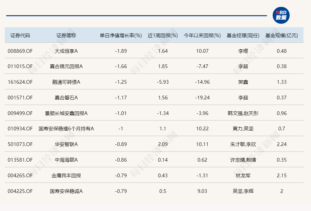 （文章来源：每日经济新闻）