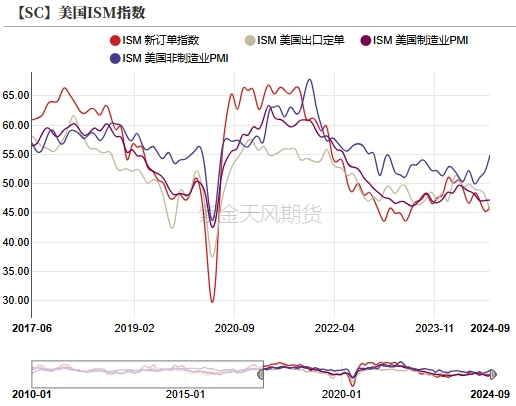 数据来源：紫金天风期货研究所