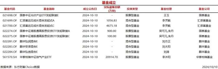 （文章来源：南方财经网）