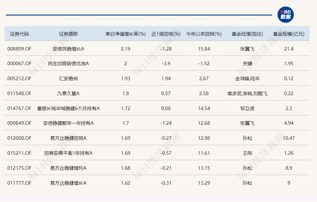 （文章来源：每日经济新闻）