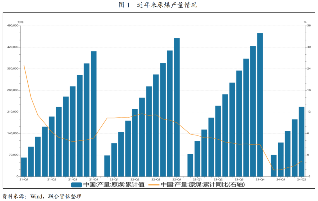 【行业研究】2024年上半年煤炭行业信用分析及展望