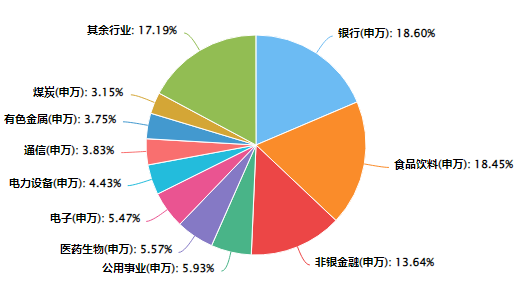 数据来源：Choice，截至2024.10.08