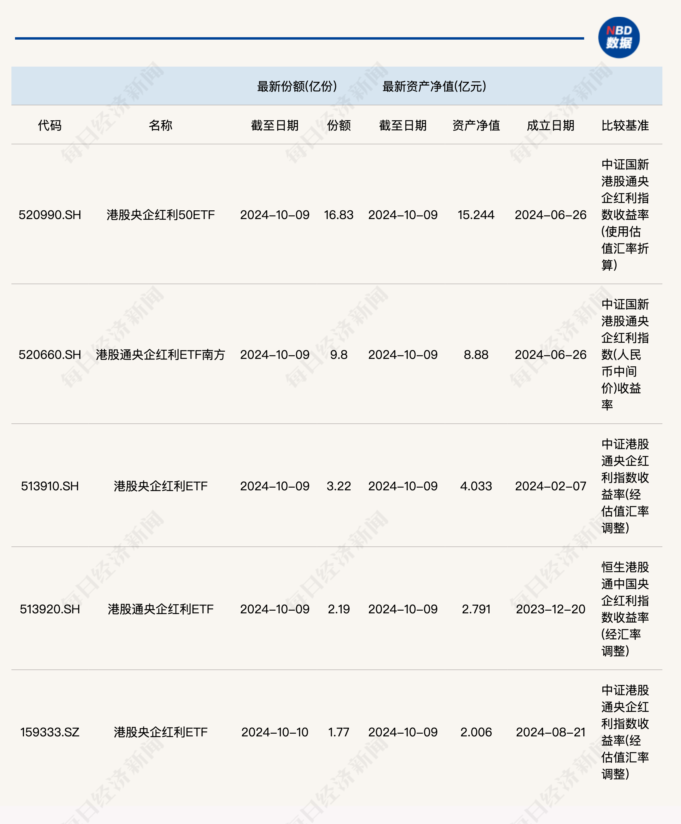 共享基经丨读懂主题ETF（四十七）：港股央企红利ETF和港股通央企红利ETF涨幅居前，有何区别？