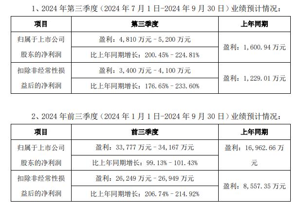 来源：三只松鼠公告