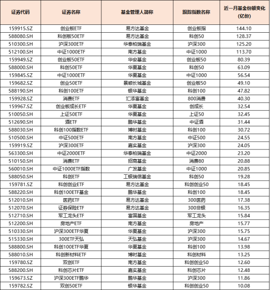 数据来源：Choice，截至2024/10/8