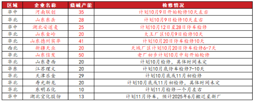 数据来源：紫金天风期货研究所