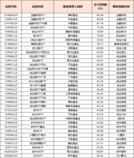 数据来源：Choice，截至2024/10/8