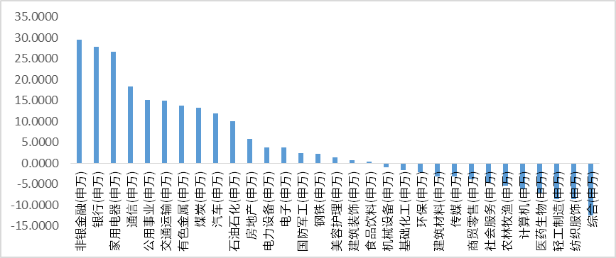 数据来源：Choice；时间区间：2024.01.01-2024.09.30