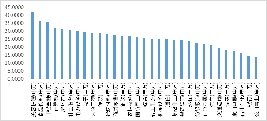 数据来源：Choice；时间区间：2024.09.24-2024.09.30