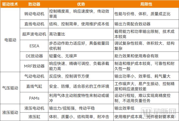 繁荣的养老市场， 一套“行走的神器”爆红