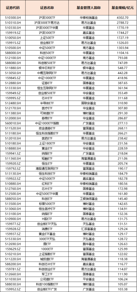 数据来源：Choice，截至2024/10/8