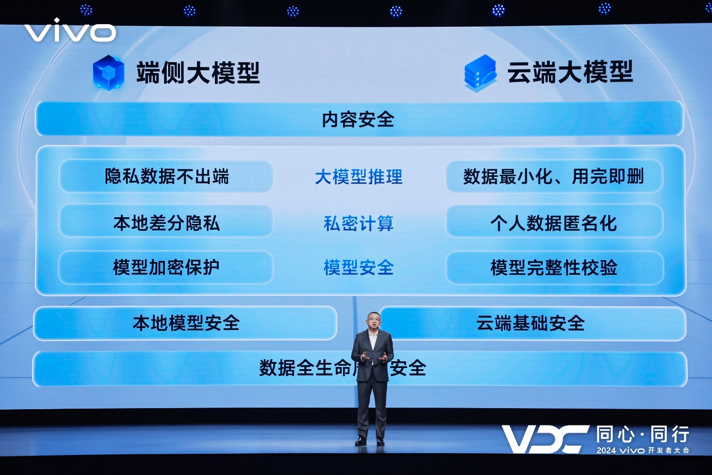 vivo副总裁、OS产品副总裁、vivo AI全球研究院院长周围现场演讲