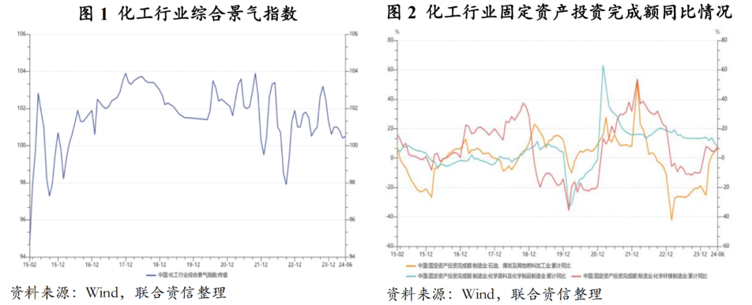 【行业研究】2024年上半年化工行业信用风险总结及展望