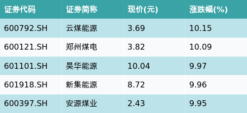 （文章来源：南方财经网）