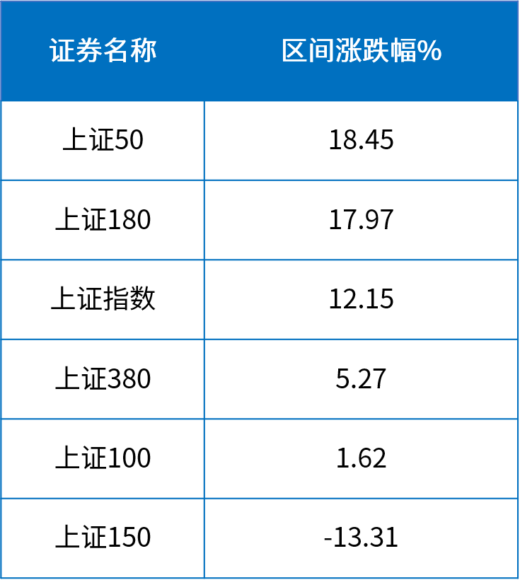 数据来源：Choice；时间区间：2024.01.01-2024.09.30