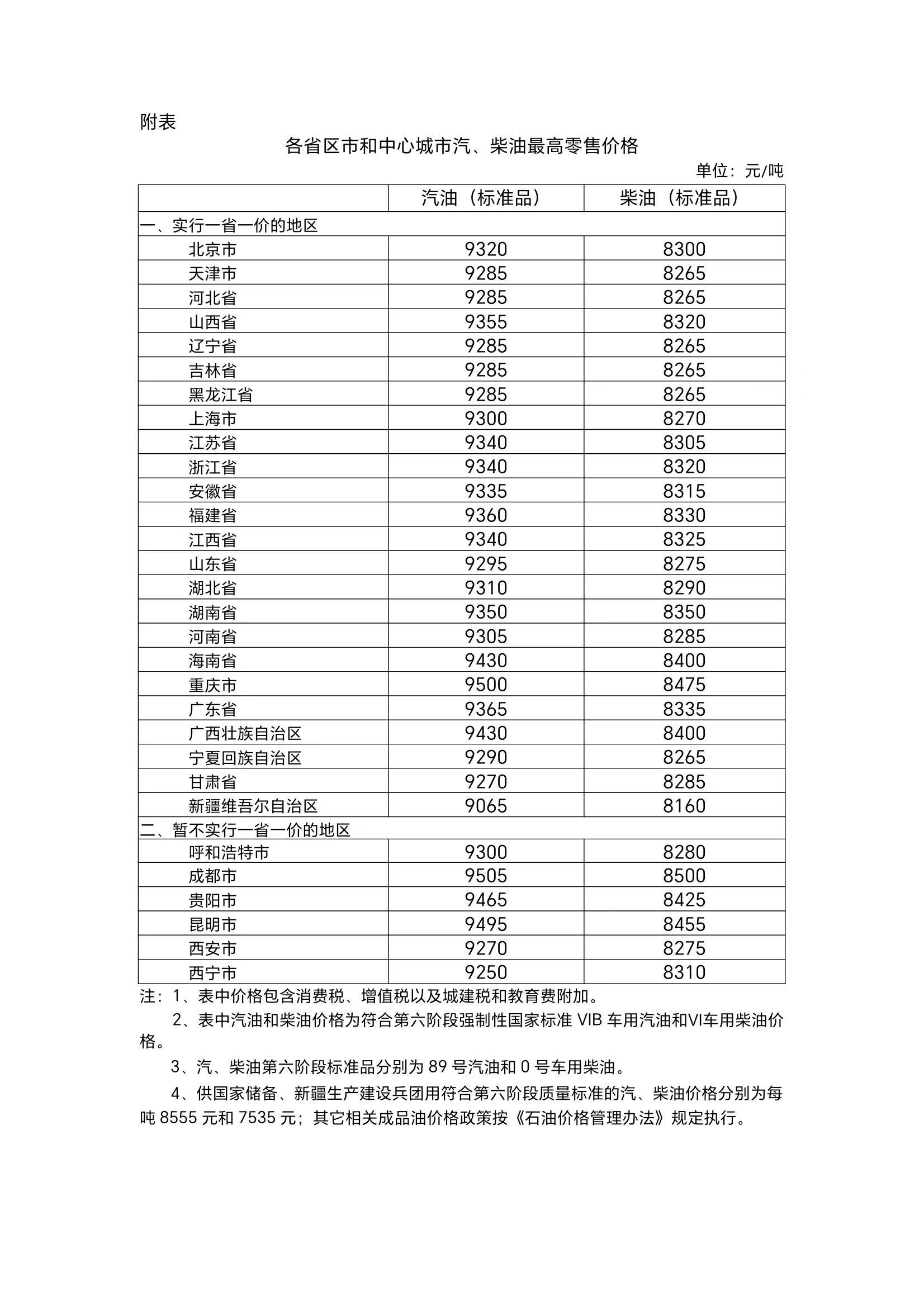 国家发改委：明起国内汽柴油价格每吨分别上涨140元和135元