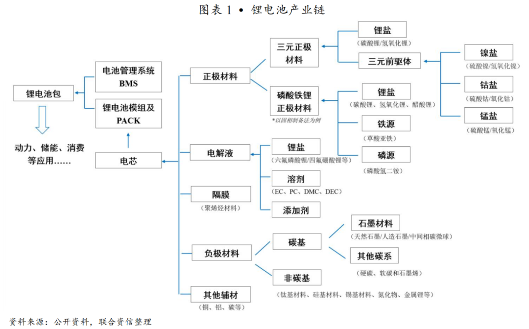 【行业研究】穿越产能出清周期：2021-2024年锂电材料行业变革与竞争要素分析——以三元前驱体行业为例