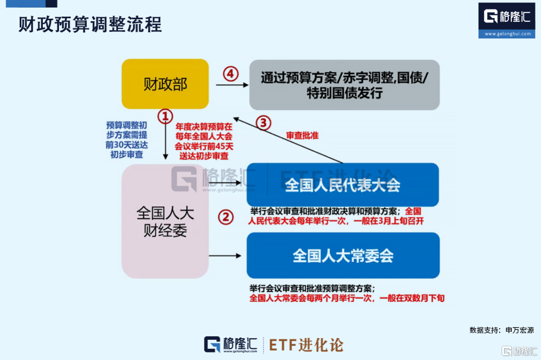 断崖式骤降！ETF资金继续抄底