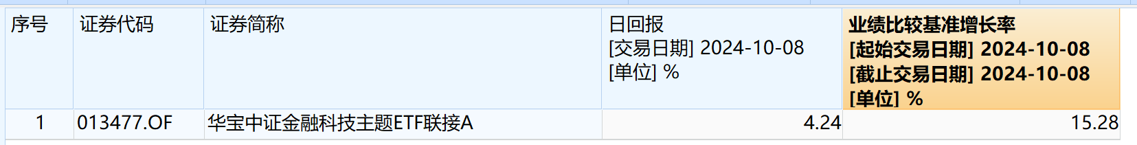 华宝、招商ETF联接基金回报偏离 公司详解原因！是否还值得投