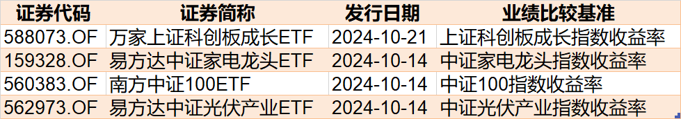 （文章来源：每日经济新闻）