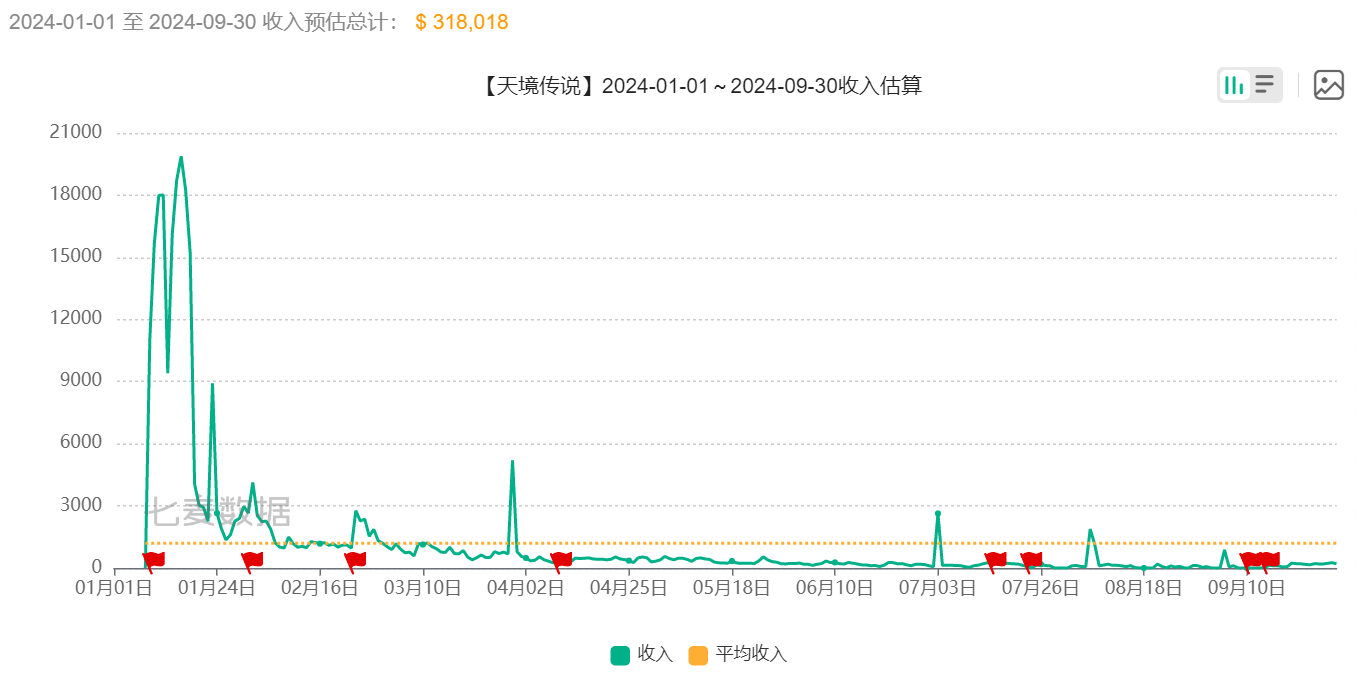 图源：七麦数据