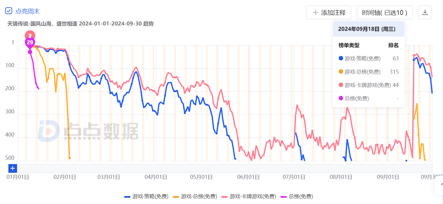 图源：点点数据