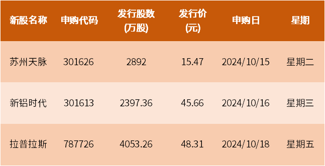 财政部重磅宣布！三分钟看完周末发生了什么？