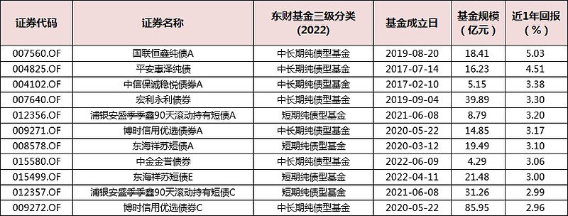 数据来源：Choice，截至2024/10/11；规模数据截至2024/6/30