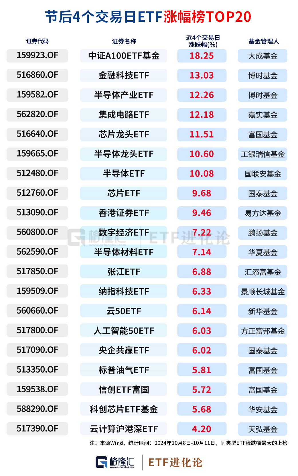 ETF最新榜单来了！最全T+0、20CM ETF一览