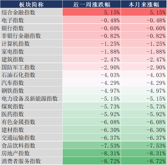 数据来源：同花顺，20241011