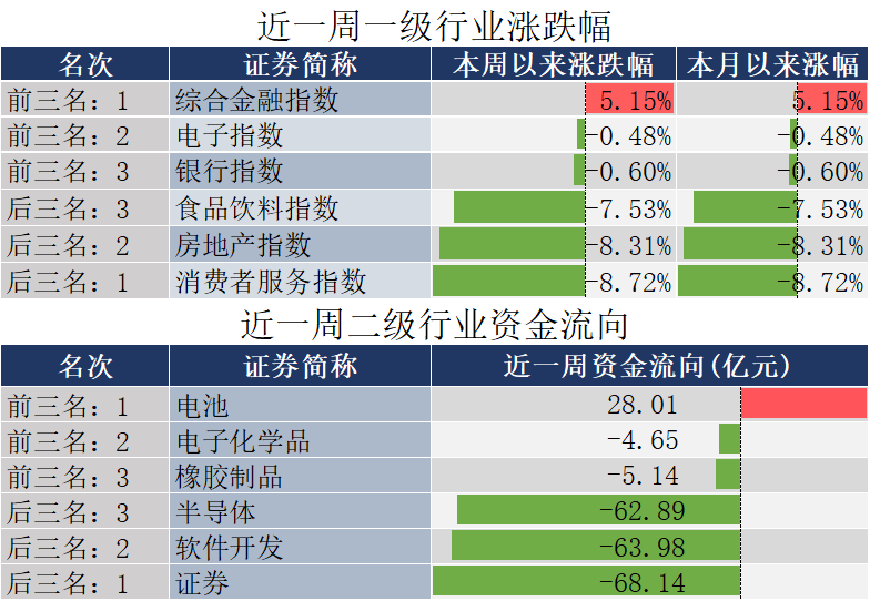 数据来源：同花顺，20241011