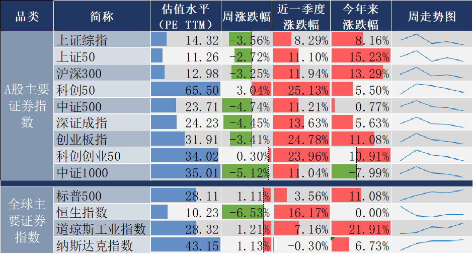 数据来源：同花顺，20241011