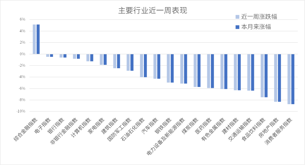 数据来源：同花顺，20241011