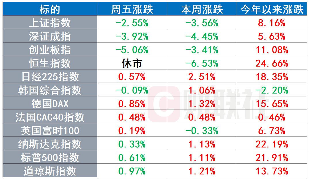 环球下周看点：欧央行踏上“加速降息路” 美股迎来低期望财报季