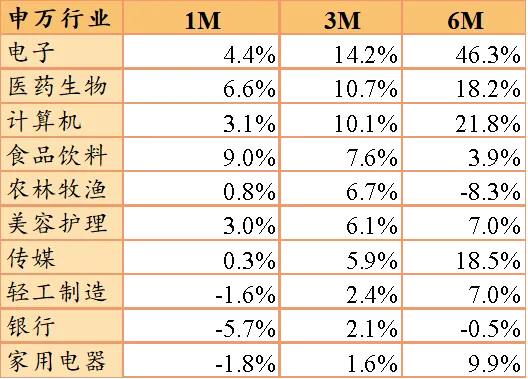 资料来源：Wind，市场有风险，投资须谨慎