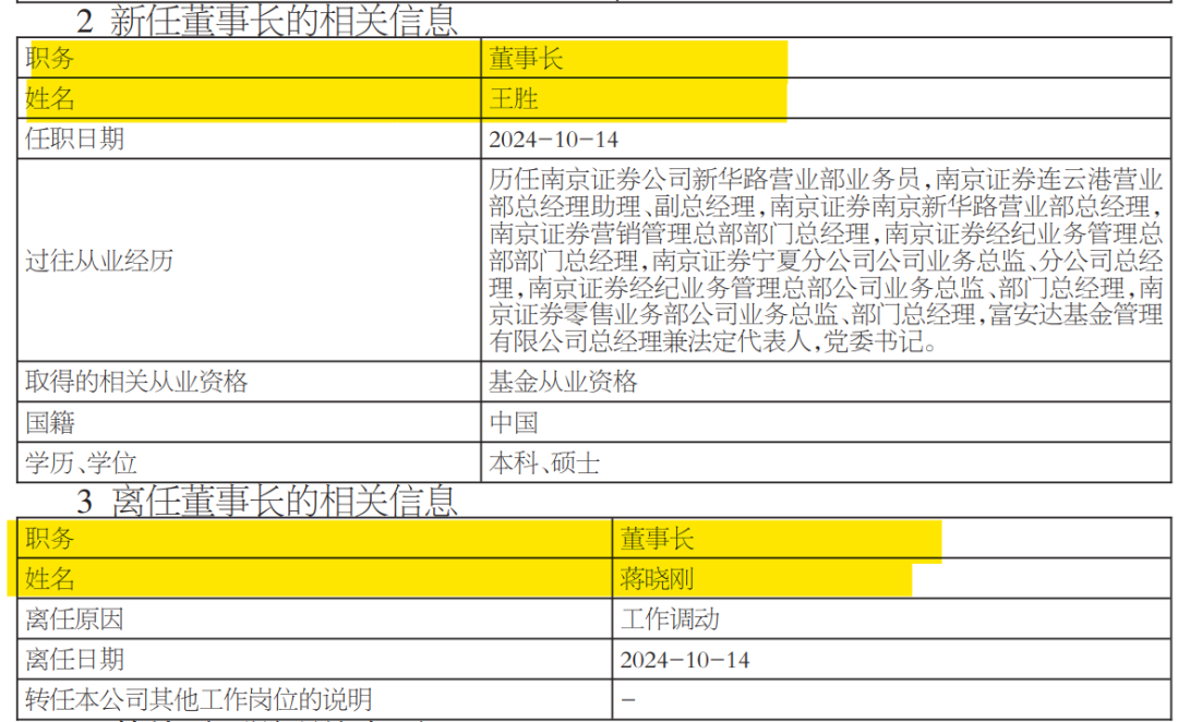 知名基金公司，董事长、总经理同日变更！