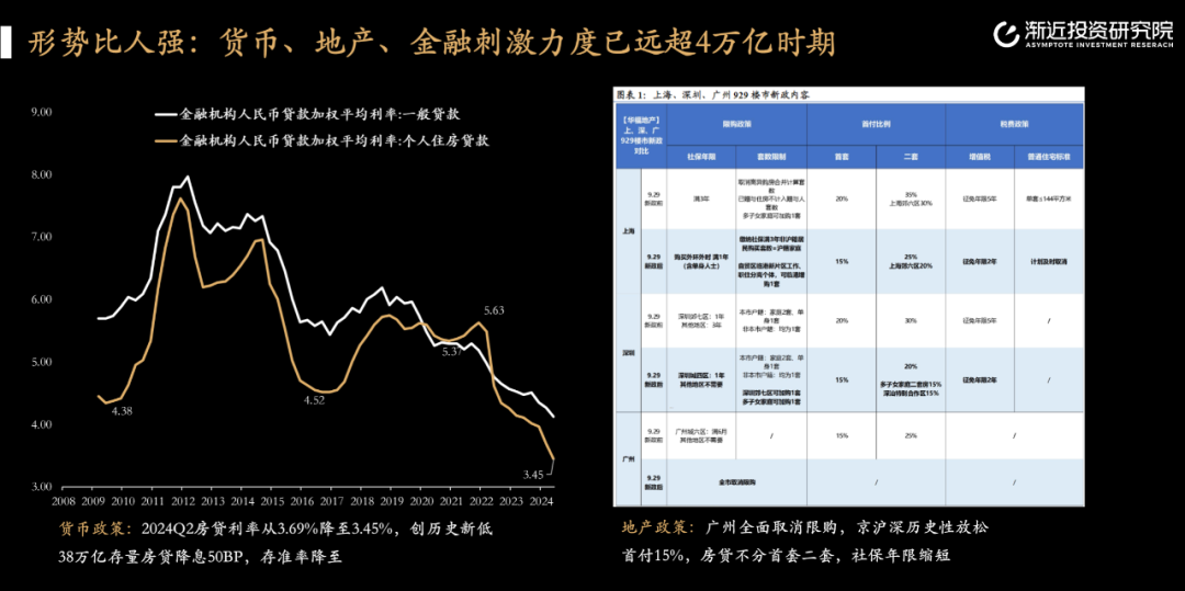 还有一个最重要的问题