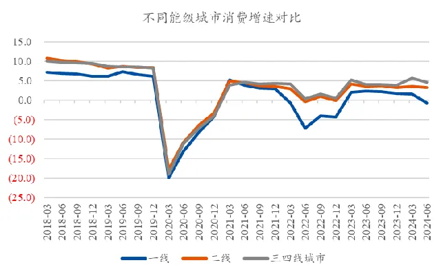 后市怎么看，来聊聊宏观和预期