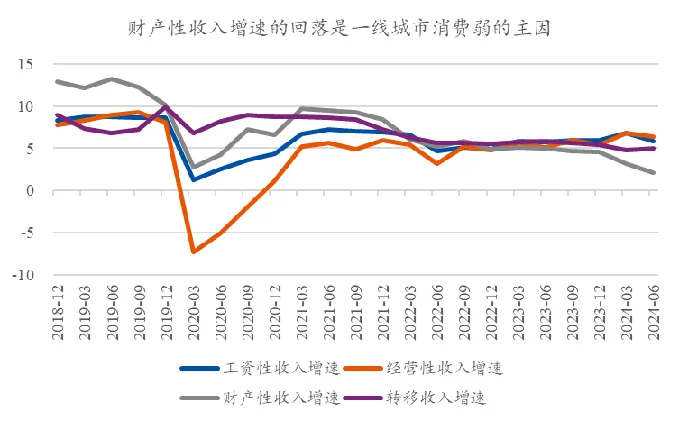 资料来源：Wind，市场有风险，投资须谨慎