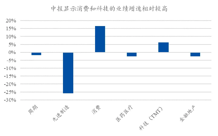 资料来源：Wind，市场有风险，投资须谨慎