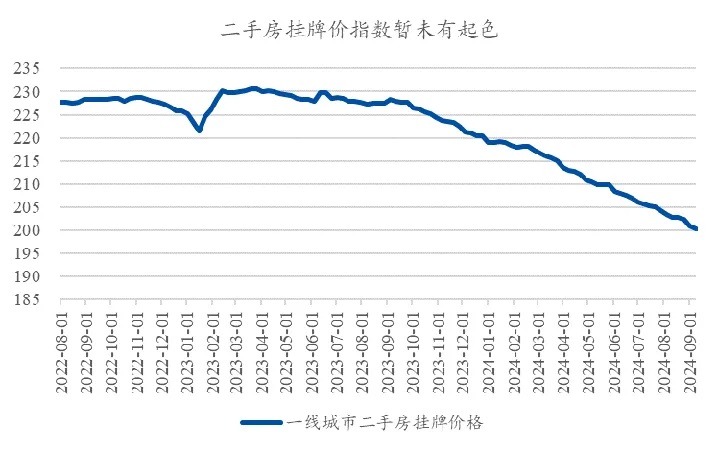 资料来源：Wind，市场有风险，投资须谨慎