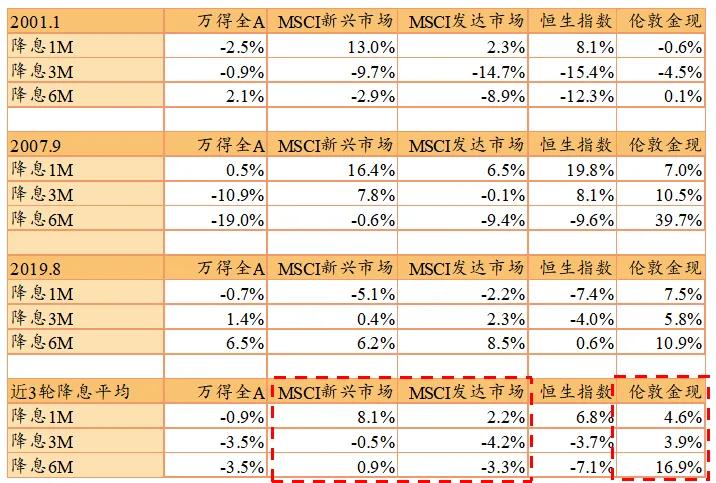 资料来源：Wind，市场有风险，投资须谨慎