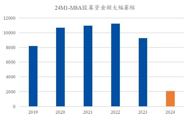 资料来源：Wind，市场有风险，投资须谨慎