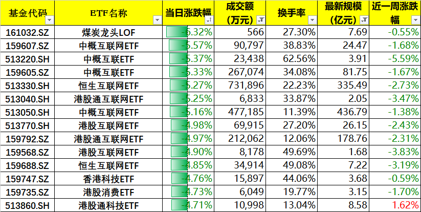 数据来源：iFind，徒步滚雪球，2024.10.15