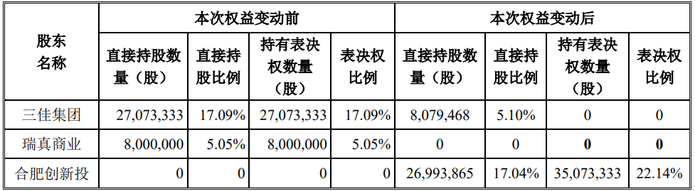 明日复牌！22年老牌上市公司控制权拟再变更，合肥国资将成新实控人